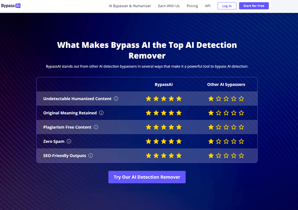 AI Bypassers to Effectively Remove AI Detection