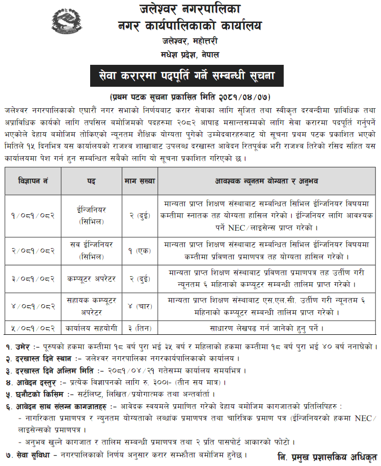 Jaleshwar Municipality Vacancy for Various Positions