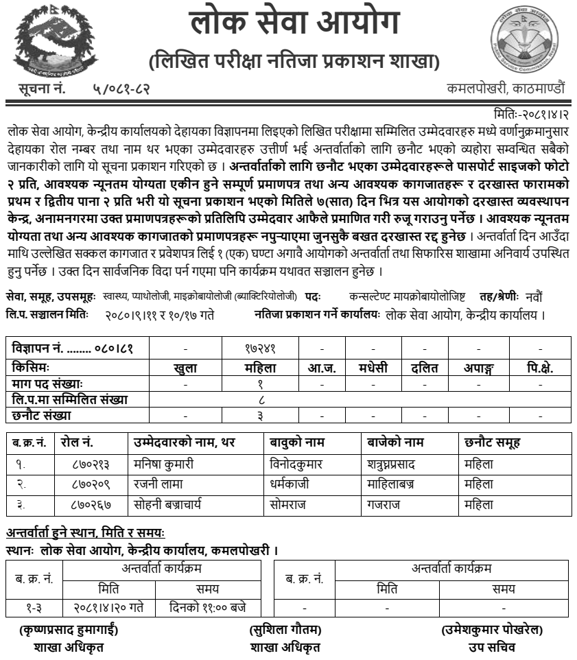 Lok Sewa Aayog Written Exam Result of Consultant Microbiologist (Women)