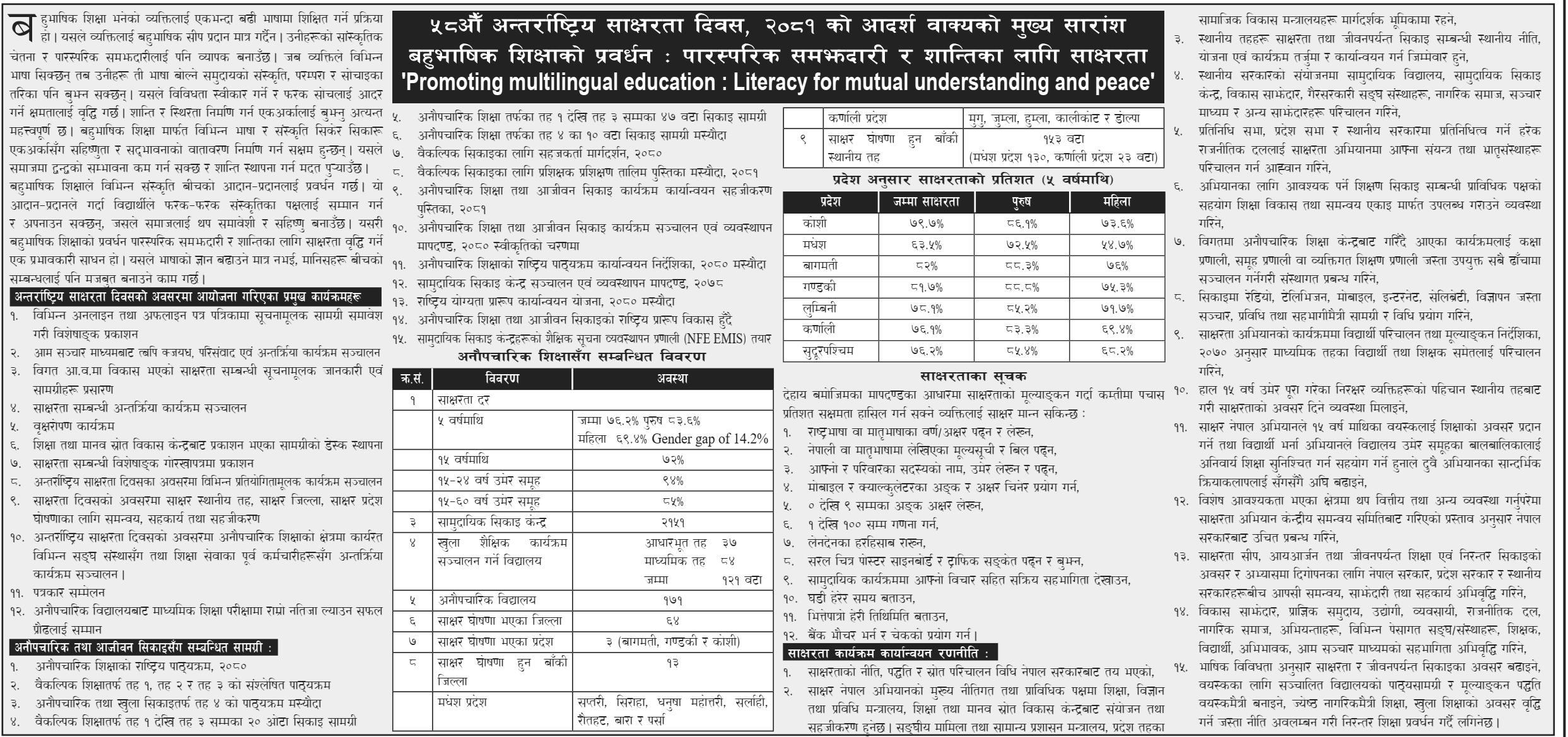 58th International Literacy Day 2024