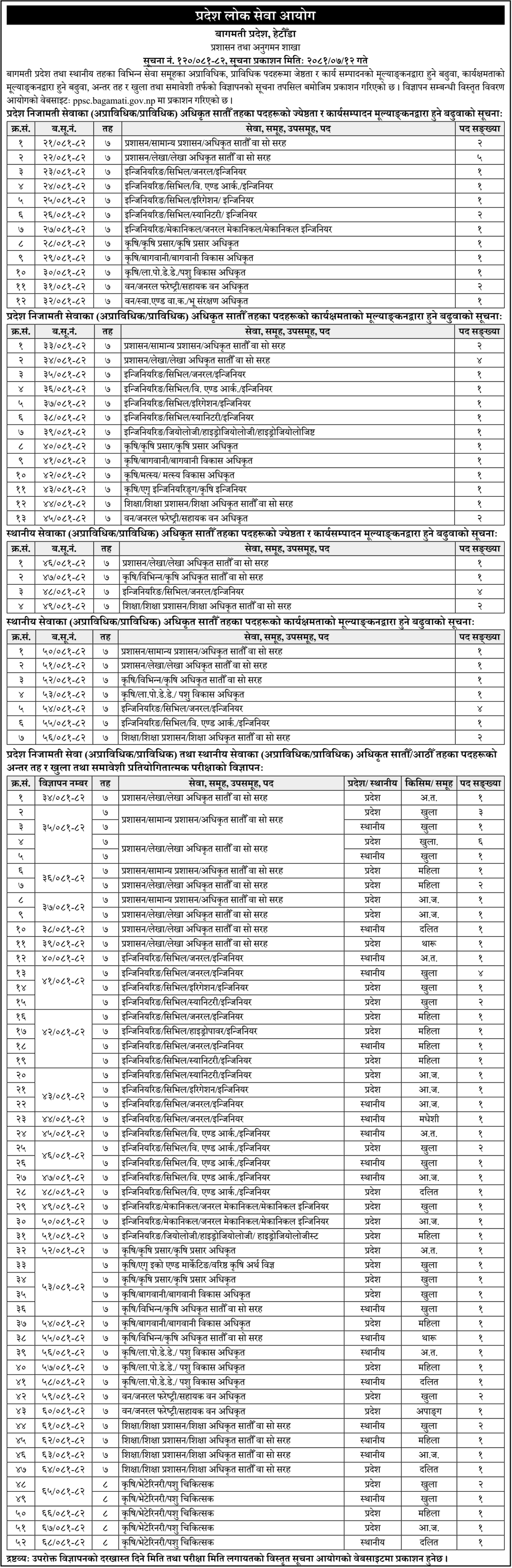 Bagmati Pradesh Lok Sewa Aayog Vacancy for 7th and 8th Level Officer 2081 