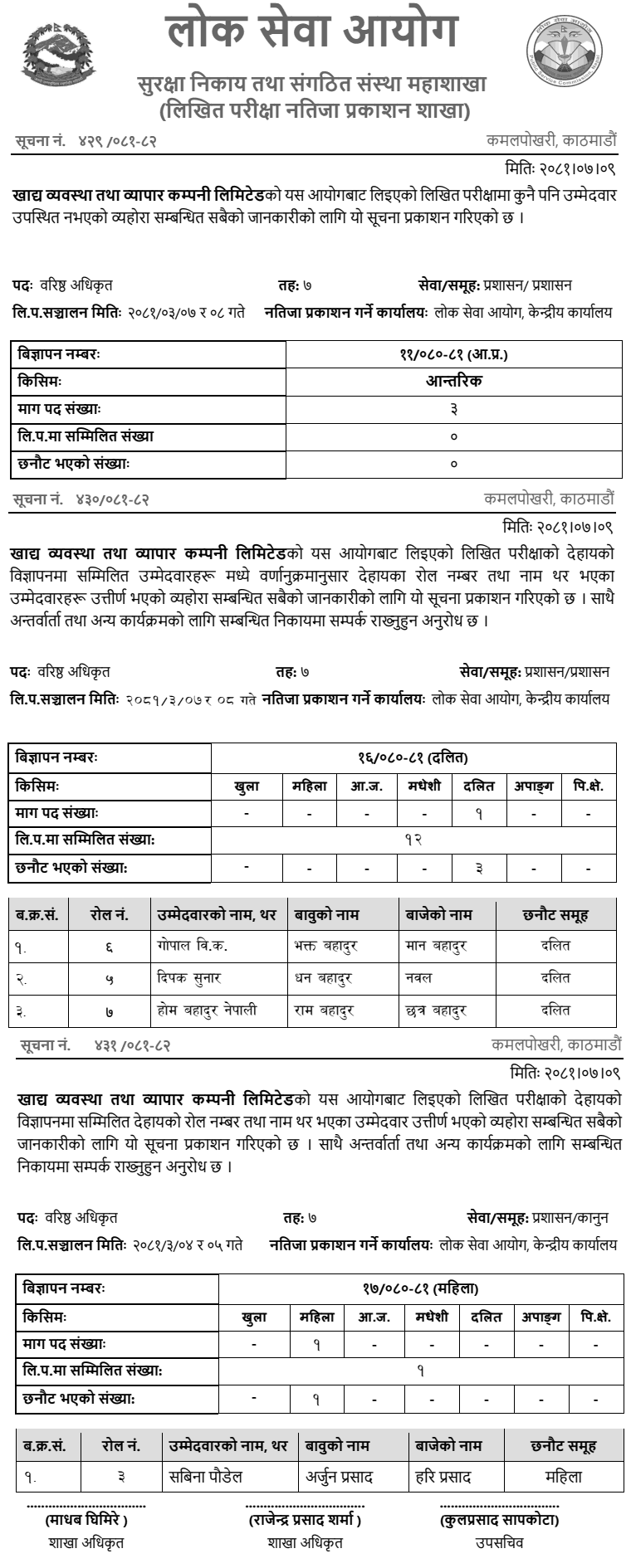 Food Management and Trading Company Written Exam Result of 7th Level Officer 