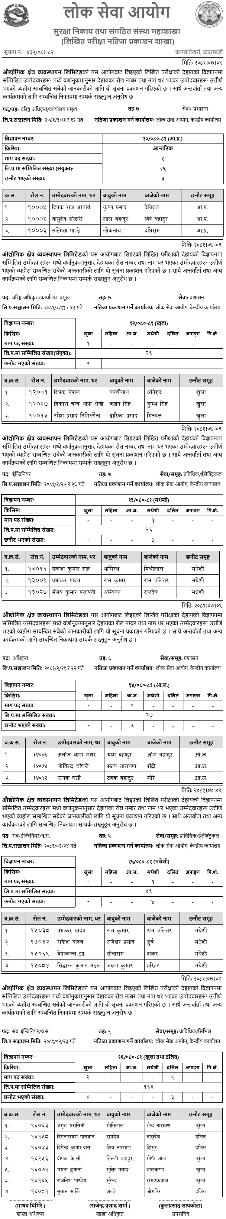 Industrial District Management Limited Written Exam Result of Various Positions 1 