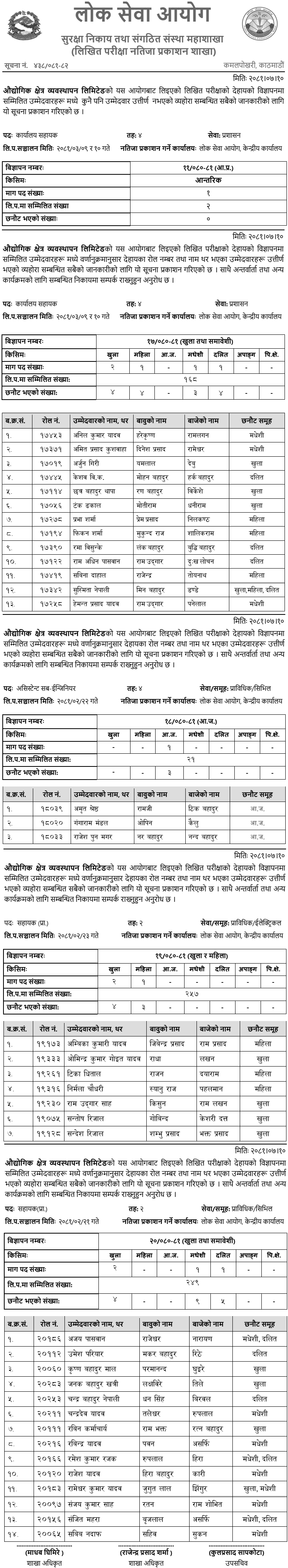 Industrial District Management Limited Written Exam Result of Various Positions 