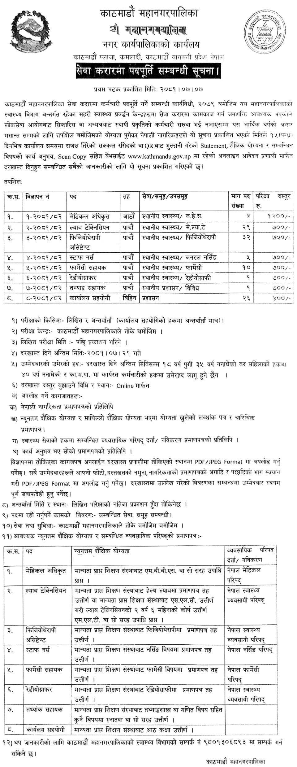 Kathmandu Metropolitan City Job Vacancy for Various Positions 2081 