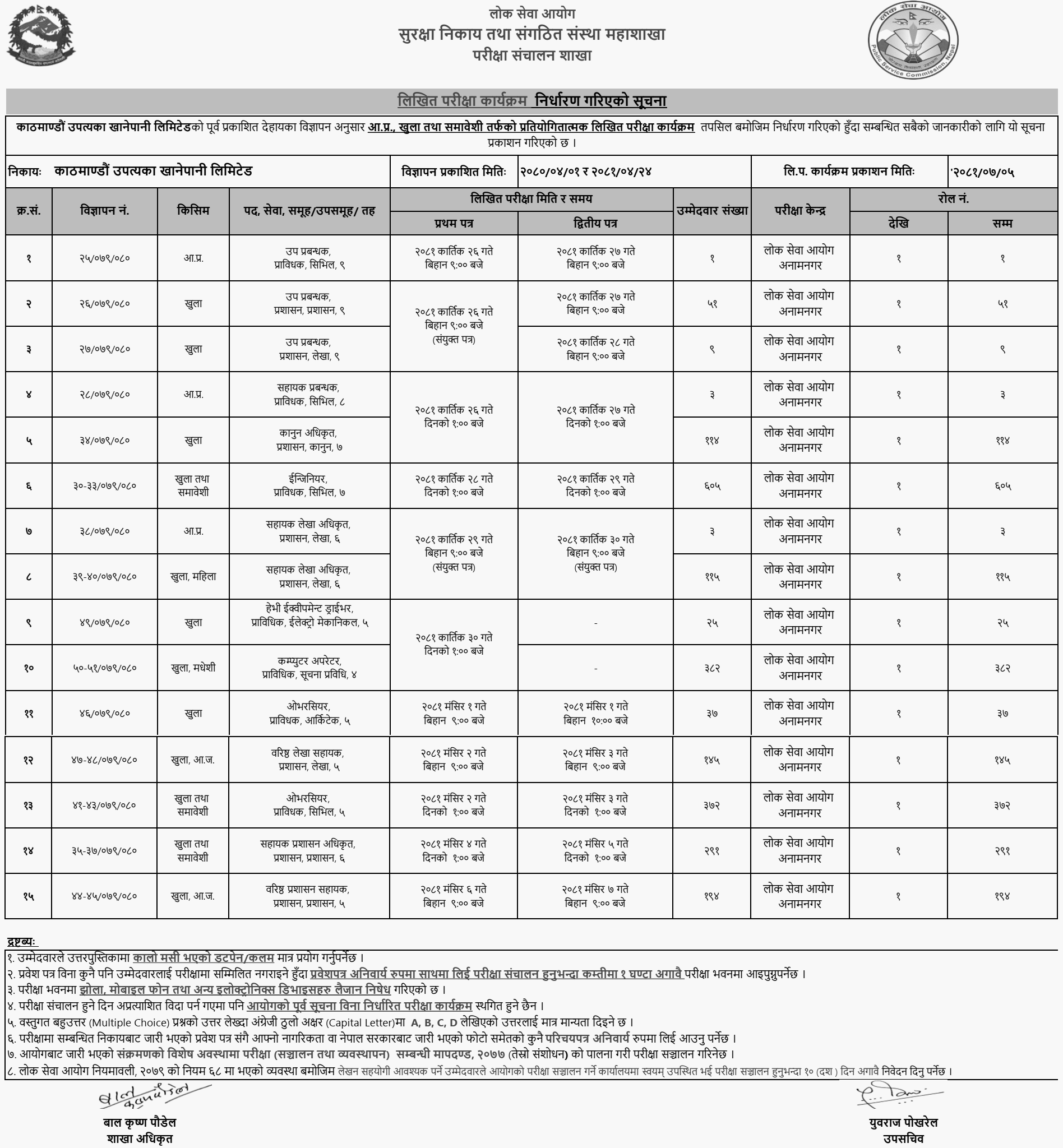 KUKL Written Examination Schedule of Various Positions 2081 