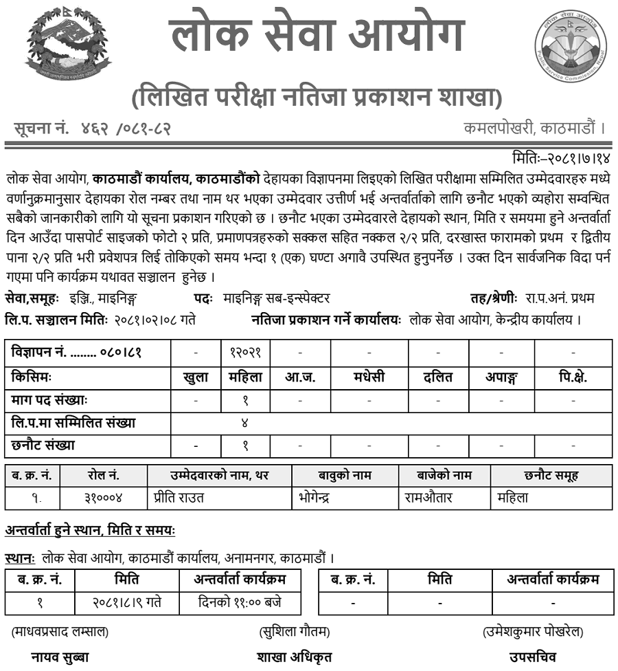 Lok Sewa Aayog Kathmandu Written Result of Mining Sub Inspector 