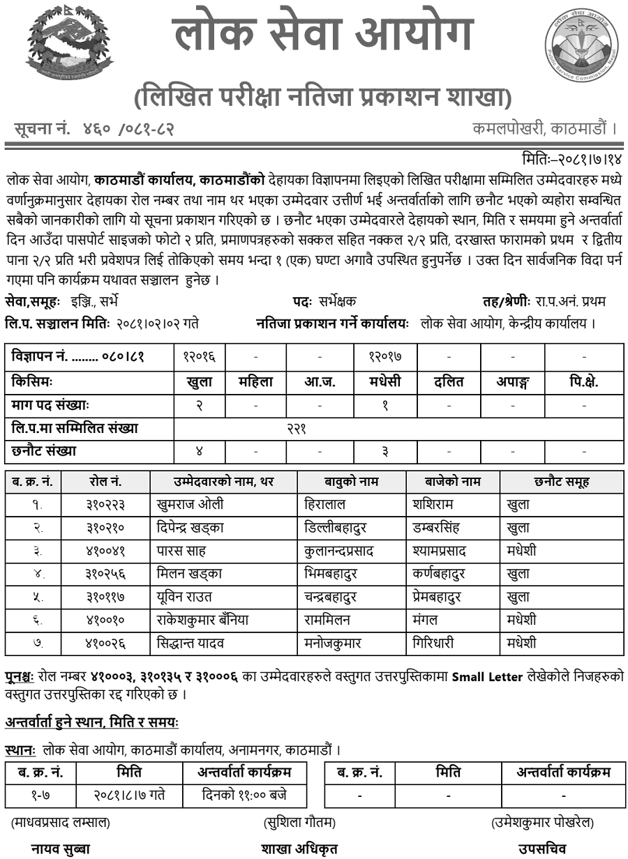 Lok Sewa Aayog Kathmandu Written Result of Surveyor Post 