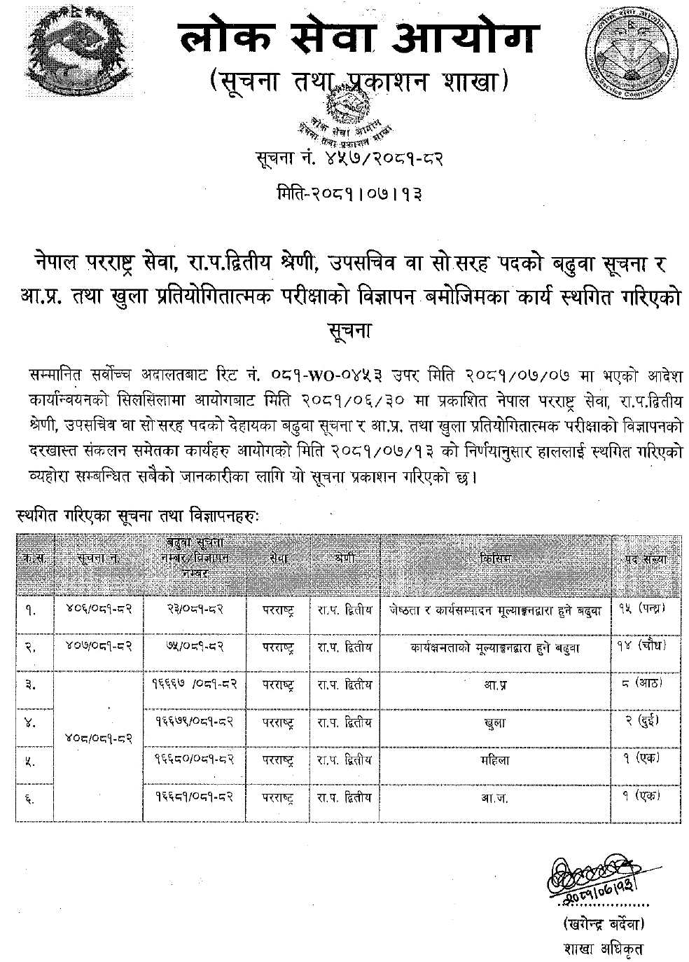 Lok Sewa Aayog Postpones of Application for Upa Sachiv (Nepal Foreign Service) 