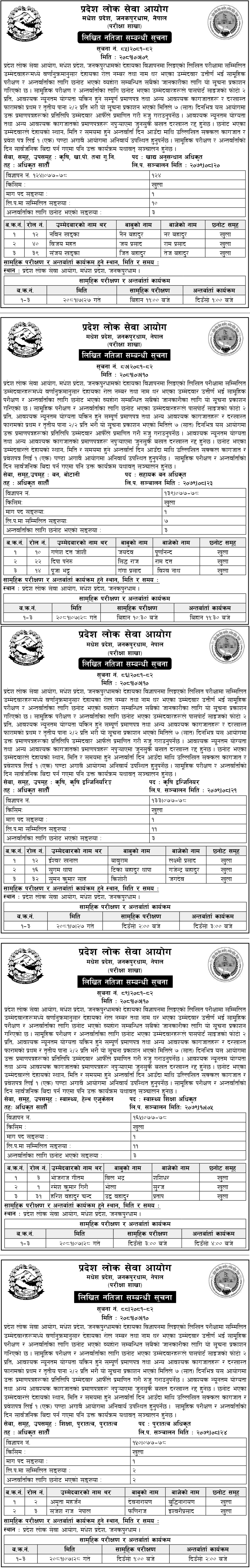 Madhesh Pradesh Lok Sewa Aayog Written Exam Result of 7th Level Technical Officer 