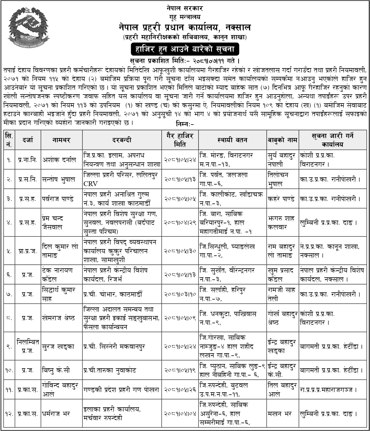 Nepal Police Notice for Absentees Police Personal 