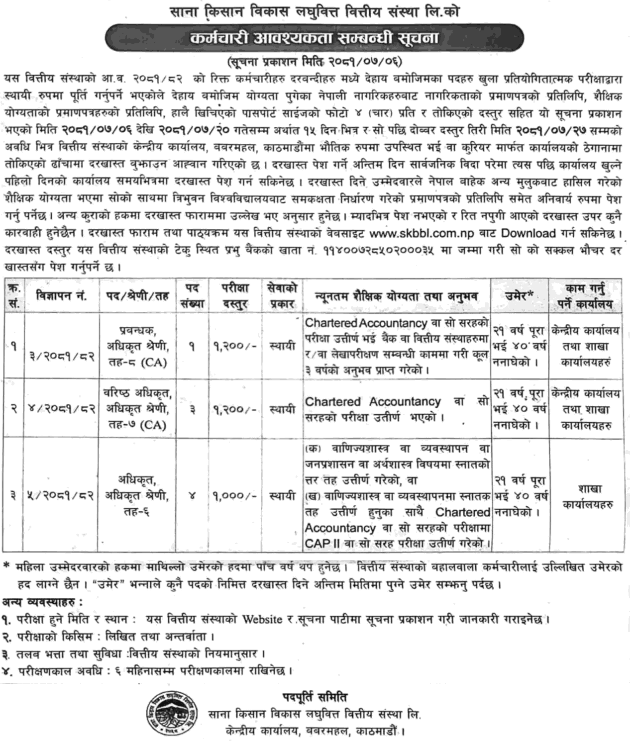 Sana Kisan Bikas Laghubitta Vacancy for CA and Officer Level 