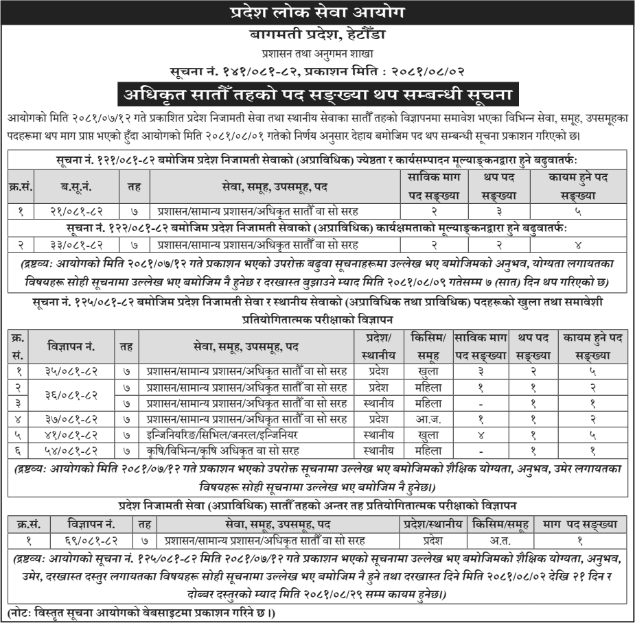 Bagmati Pradesh Lok Sewa Aayog, Additional Vacancies for 7th-Level Officer 