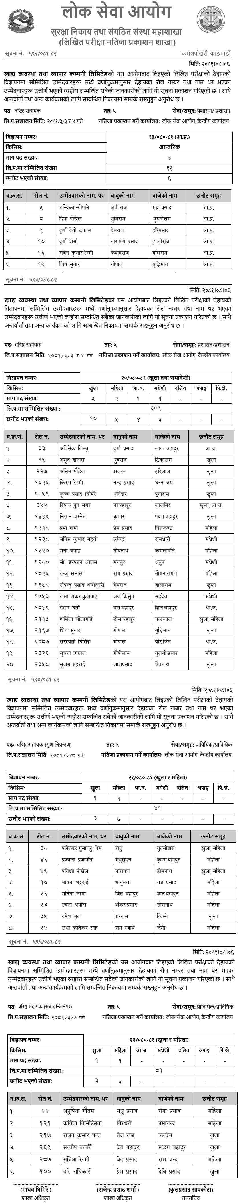 Food Management and Trade Company Limited Exam Results of Senior Assistant 2081 