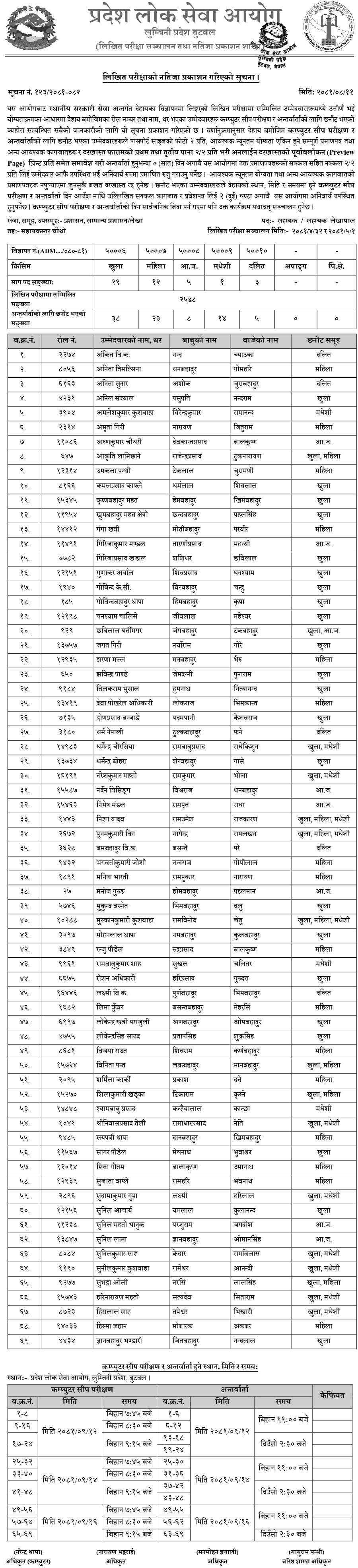 Gandaki Pradesh Lok Sewa Aayog Fifth-Level Job Vacancy 2081 