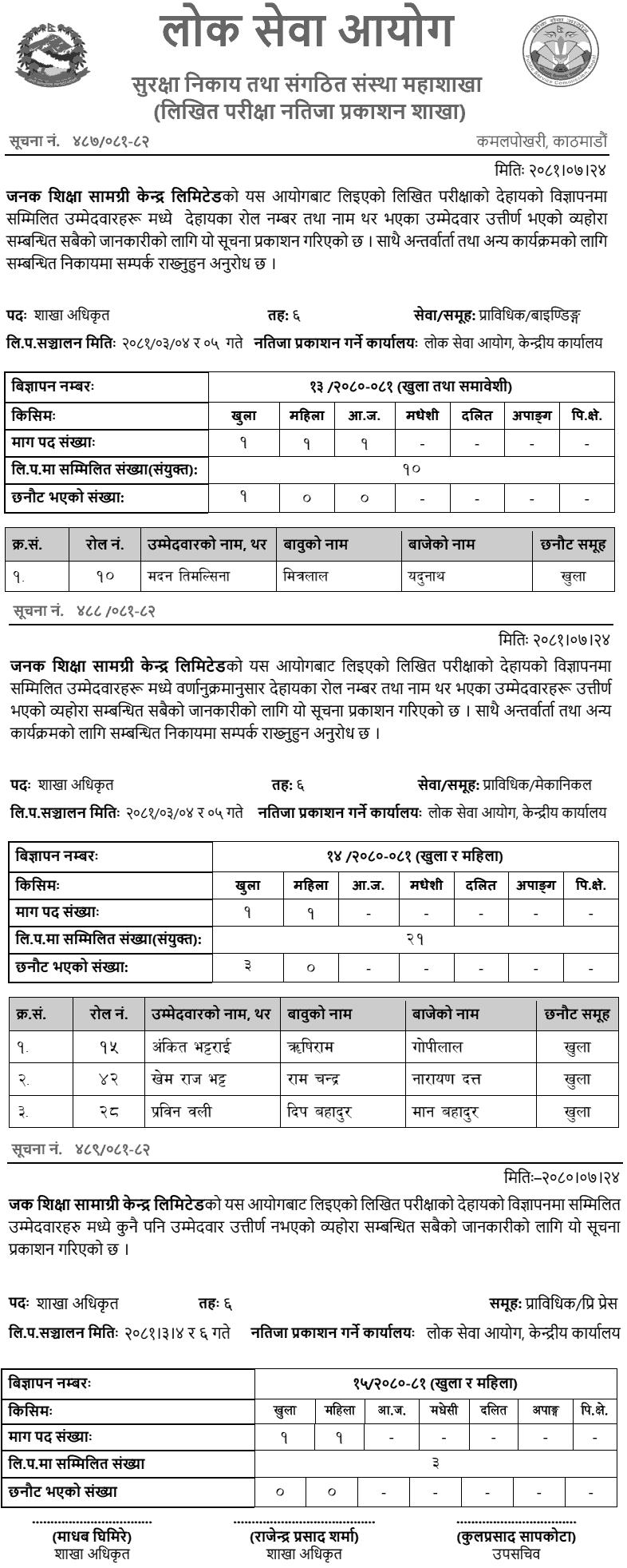 Janak Shiksha Kendra Exam Results for Section Officer 2081 