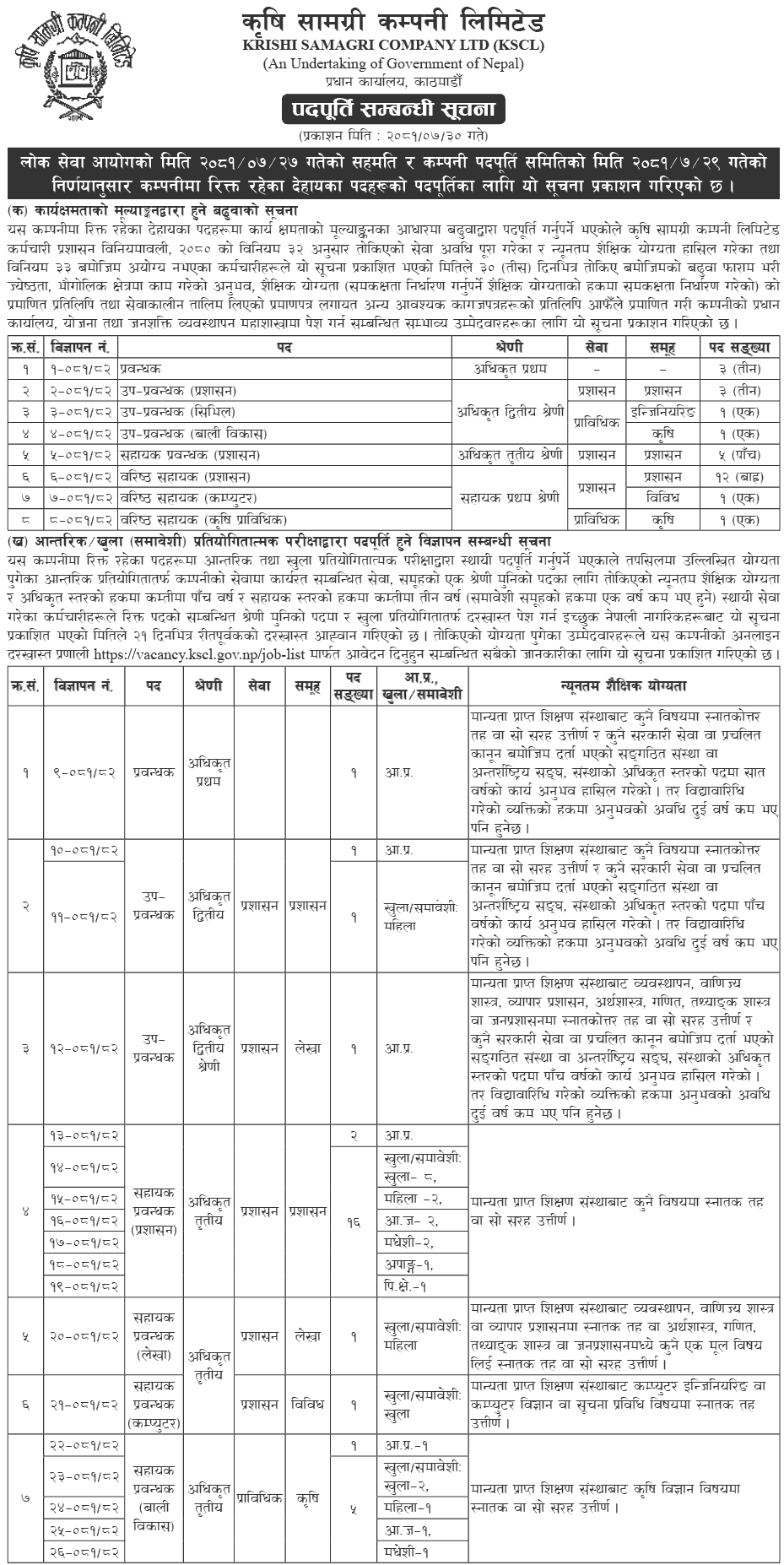 Krishi Samagri Company Limited (KSCL) Vacancy 2081 