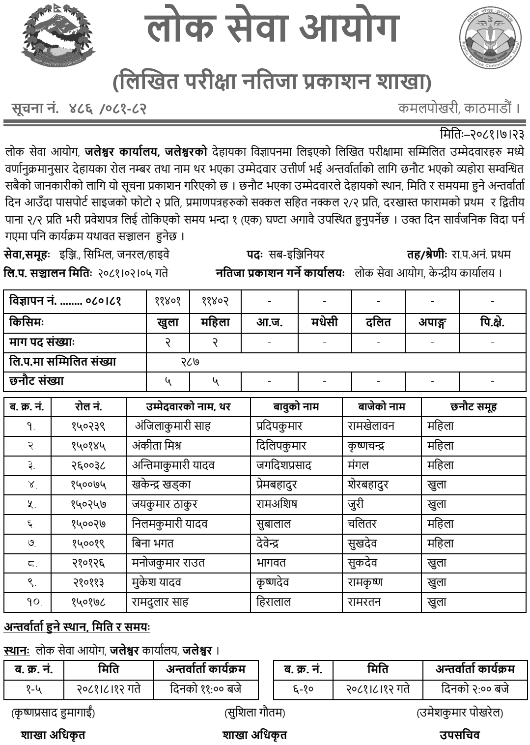 Lok Sewa Aayog Jaleshwor SubEngineer Written Exam Result 2081