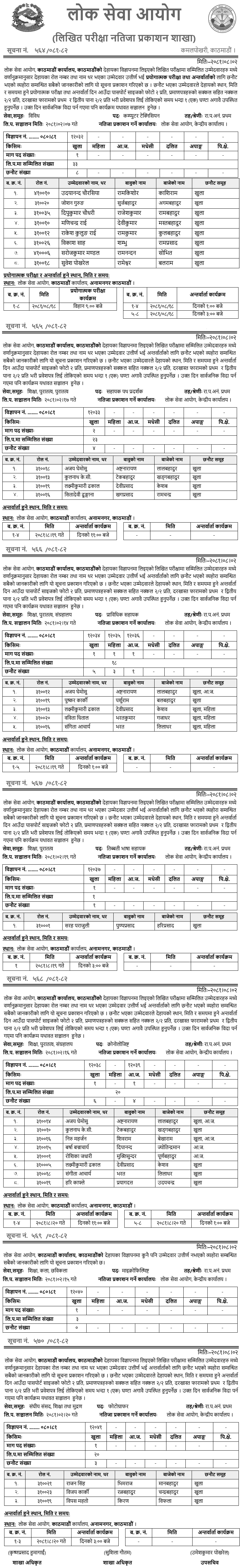 Lok Sewa Aayog Kathmandu Written Exam Result of Assistant Level (Various Positions) 