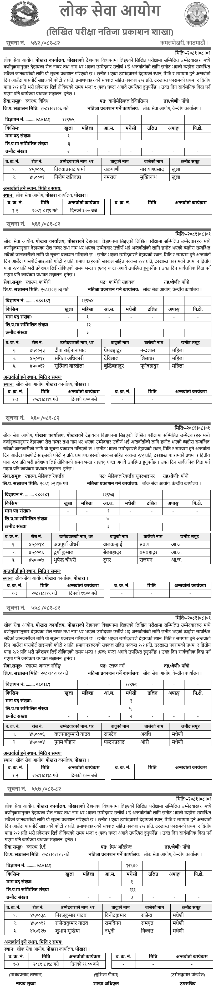 Lok Sewa Aayog Pokhara Written Exam Result of 5th Level Health and Technical Service 