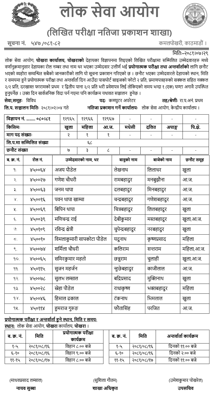 Lok Sewa Aayog Pokhara Written Exam Result of Computer Operator 2081 