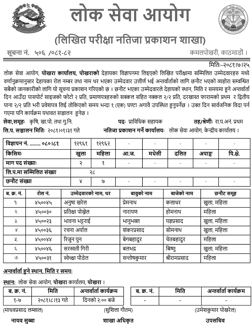 Lok Sewa Aayog Pokhara Written Exam Result of Technical Assistant (FNQC) 