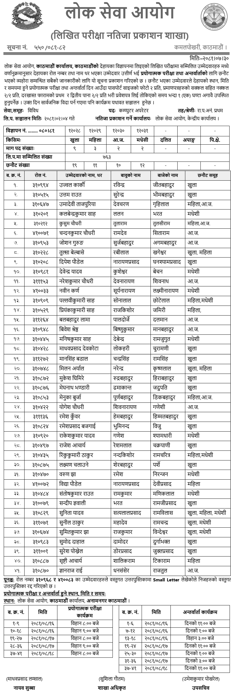 Lok Sewa Aayog (PSC) Kathmandu Written Exam Result 2081 for Computer Operator 