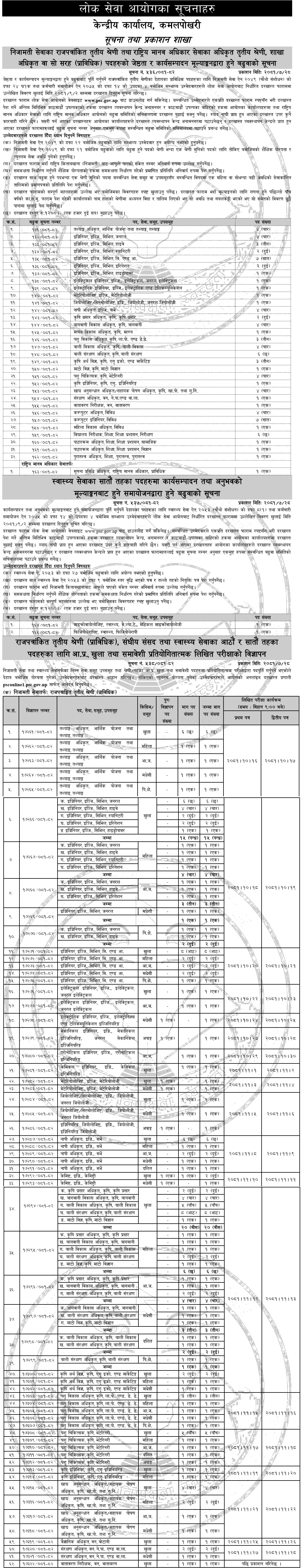 Lok Sewa Aayog (PSC) Vacancy for 7th and 8th Level Officers 2081 