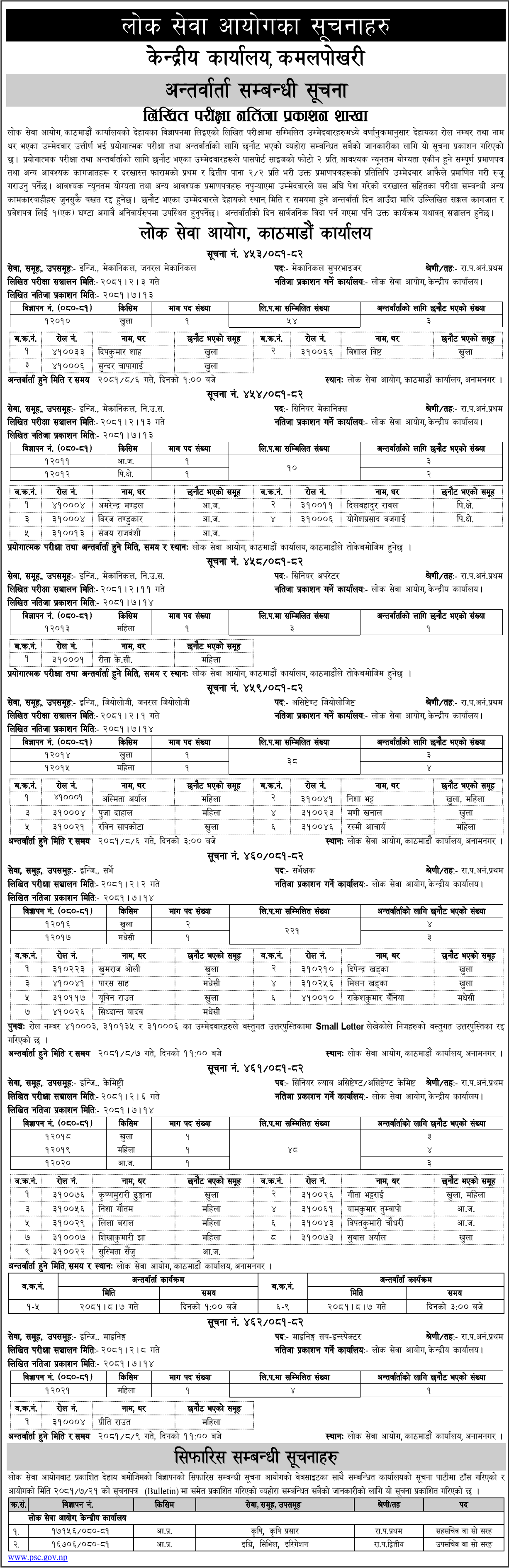 Lok Sewa Aayog Weekly Notices 2081 Kartik 21 