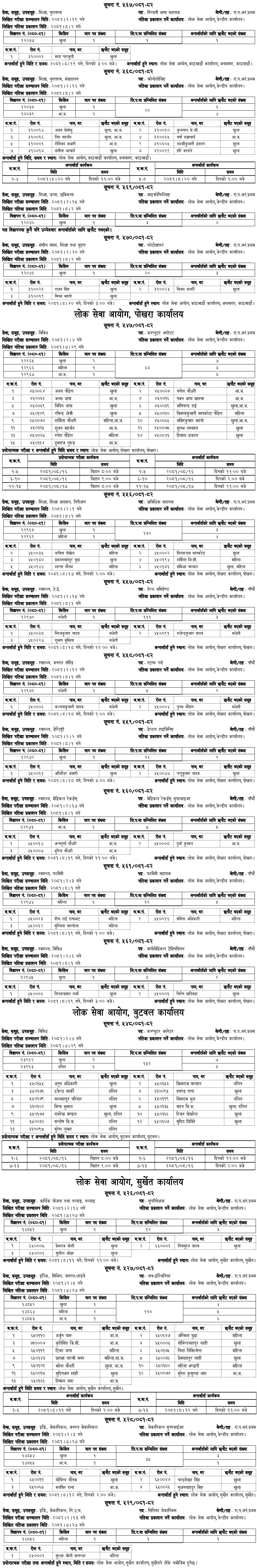 Lok Sewa Aayog Weekly Notices 2081 Mangsir 5-1 