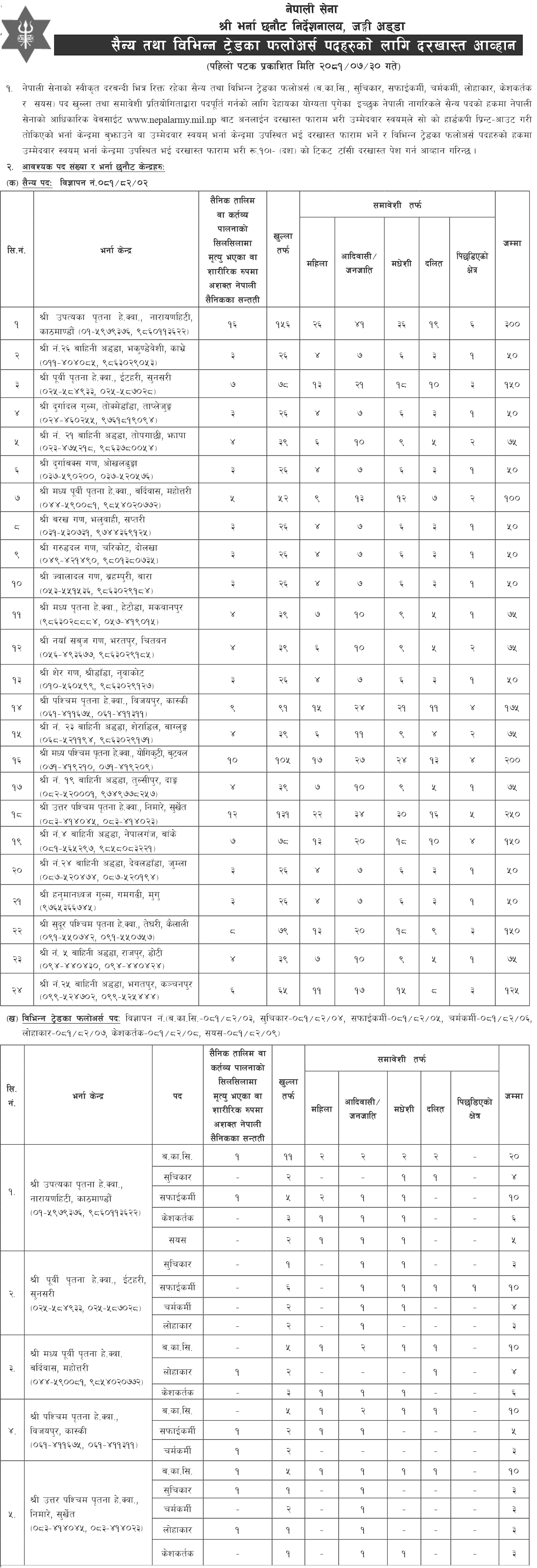Nepal Army Vacancy 2081 for Sainya and Trades Followers 