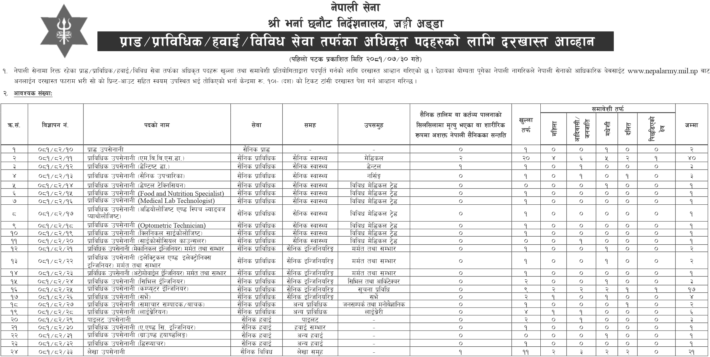 Nepal Army Vacancy for Prabidhik Officer 2081 