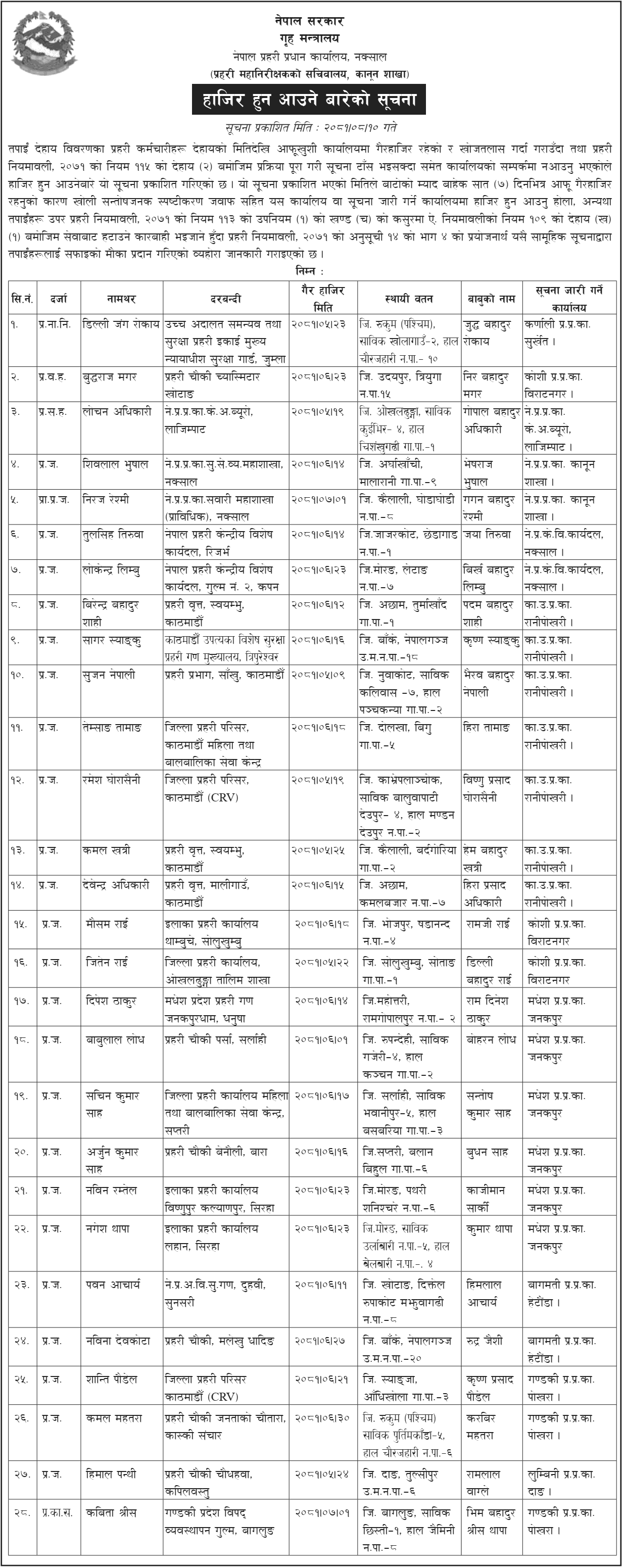 Nepal Police Absentee Notice Report for Duty Within 7 Days 