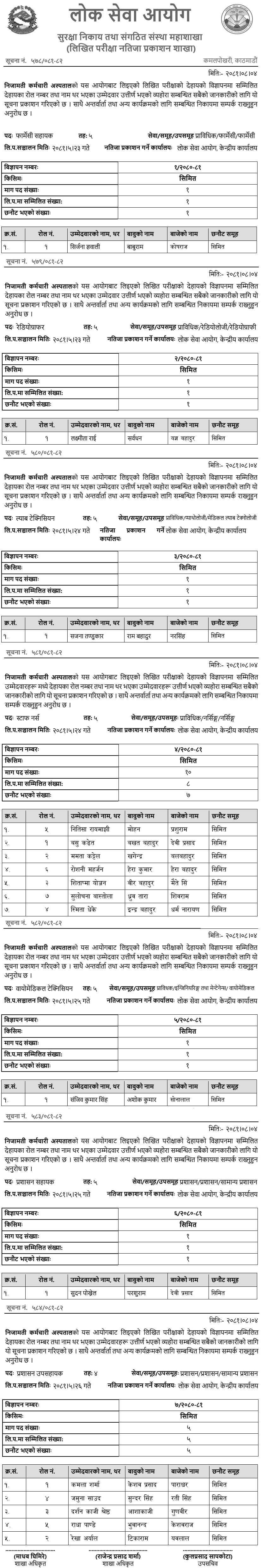 Nijamati Karmachari Hospital Written Result 5th Level Assistant 2081 