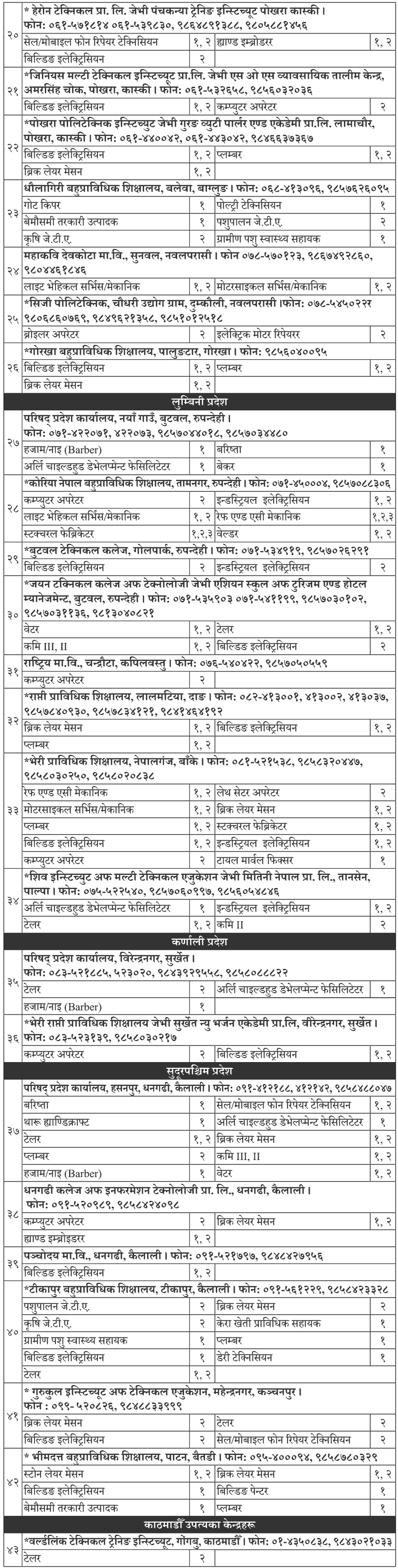 NSTB Skill Testing Application Notice 2081-1 