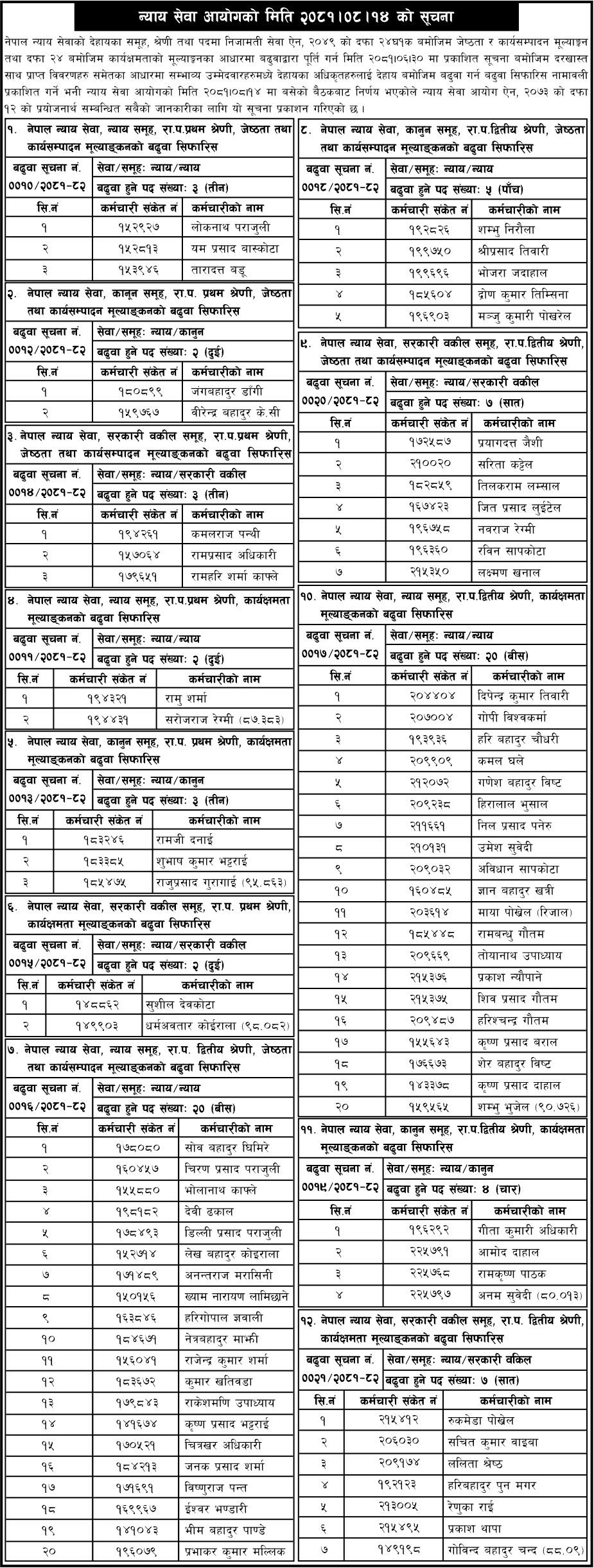 Nyaya Sewa Aayog Promotion Recommendation List 2081 