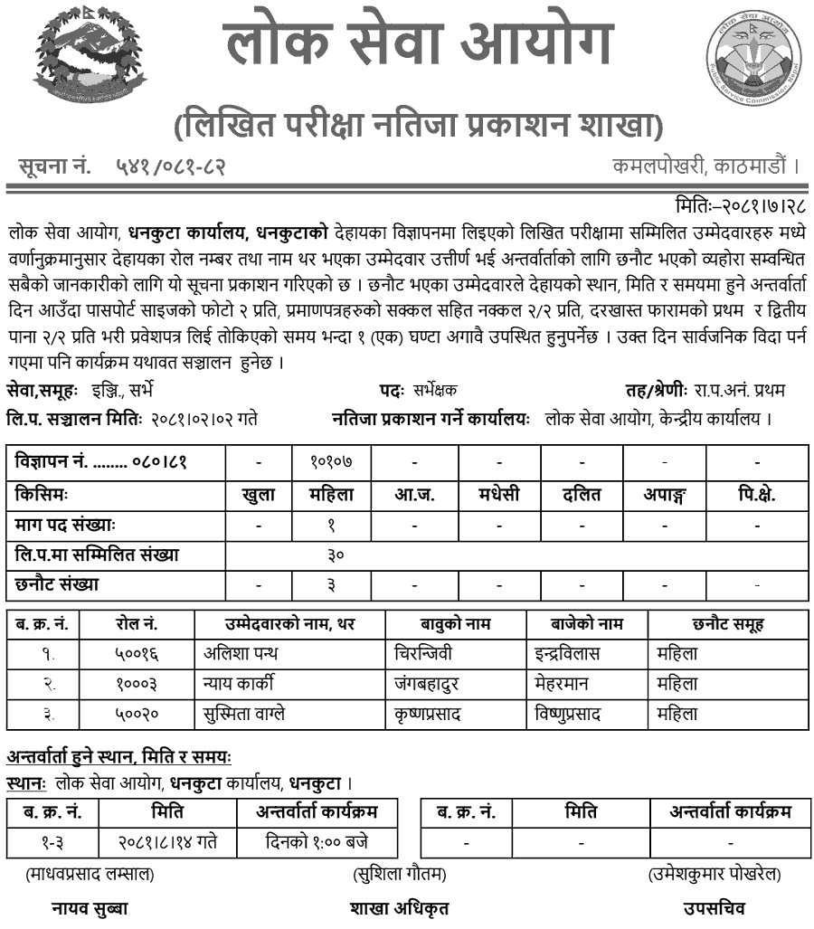 PSC Dhankuta Written Exam Result 2081 for Surveyor 