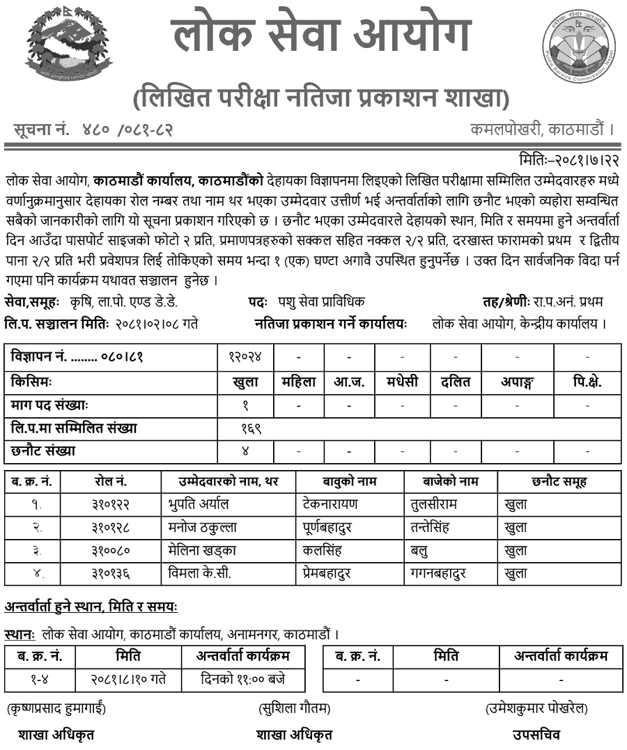 PSC Kathmandu Written Exam Results of Animal Service Technician 