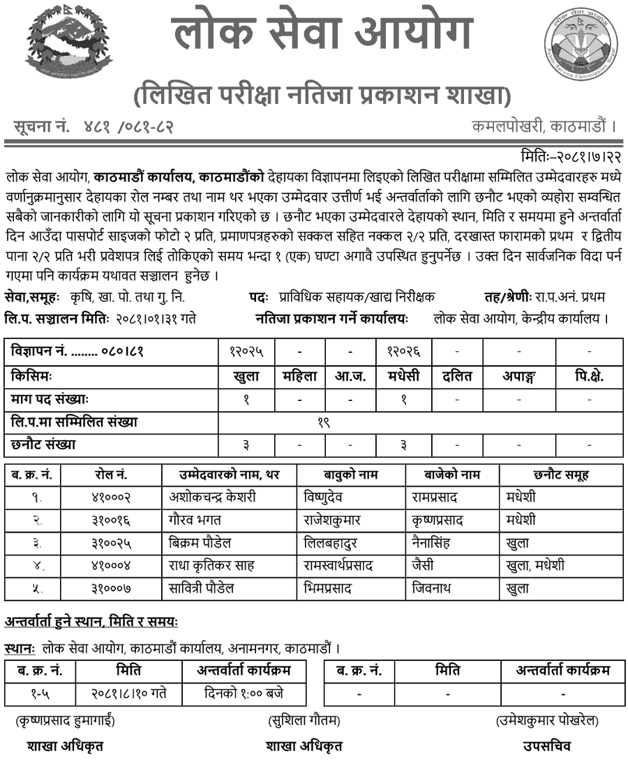 PSC Kathmandu Written Results of Technical Assistant Food Inspector 