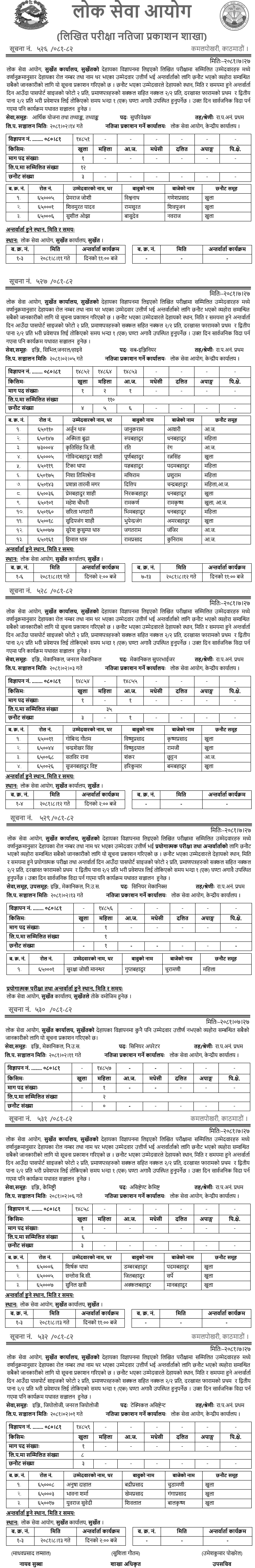 PSC Surkhet Written Exam Results 2081 for Various Positions 