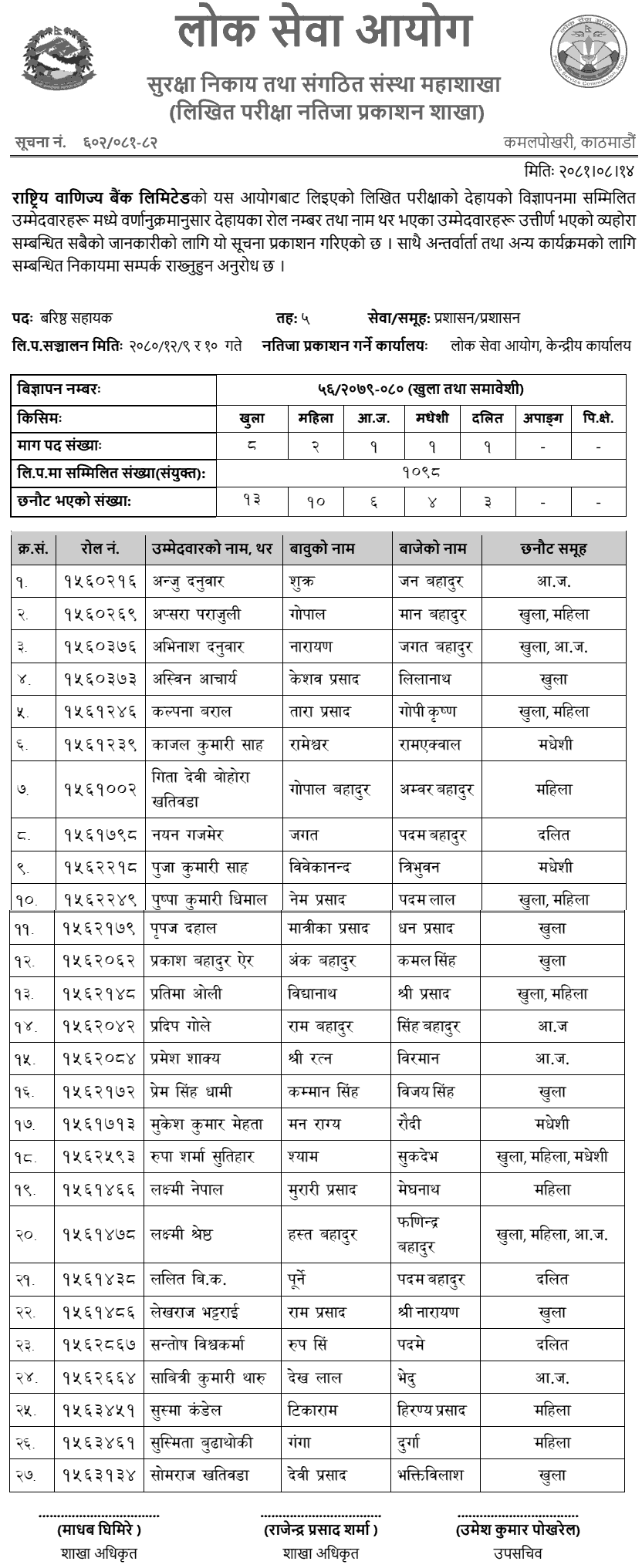 Rastriya Banijya Bank Senior Assistant Exam Result 2081 