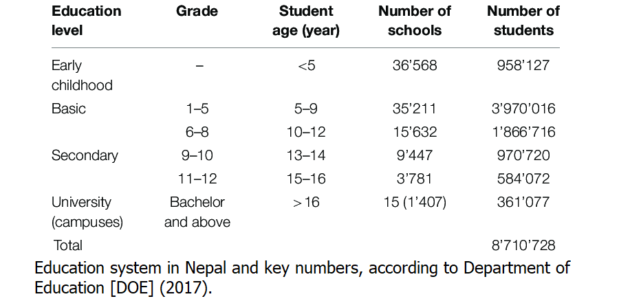 Education Data of Nepal, MOE 2017 