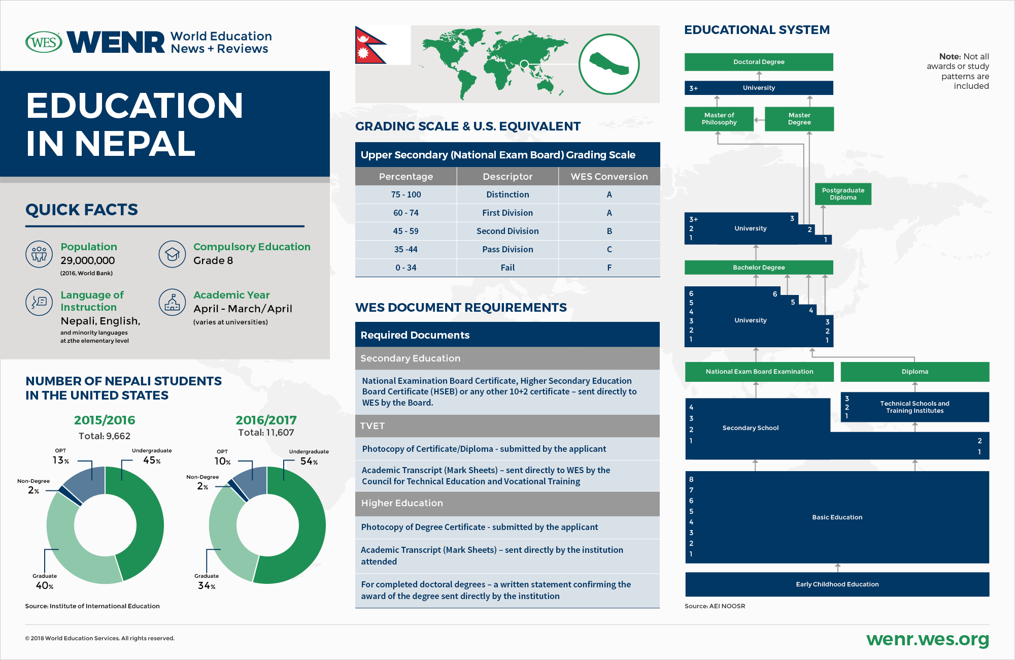 Education in Nepal 