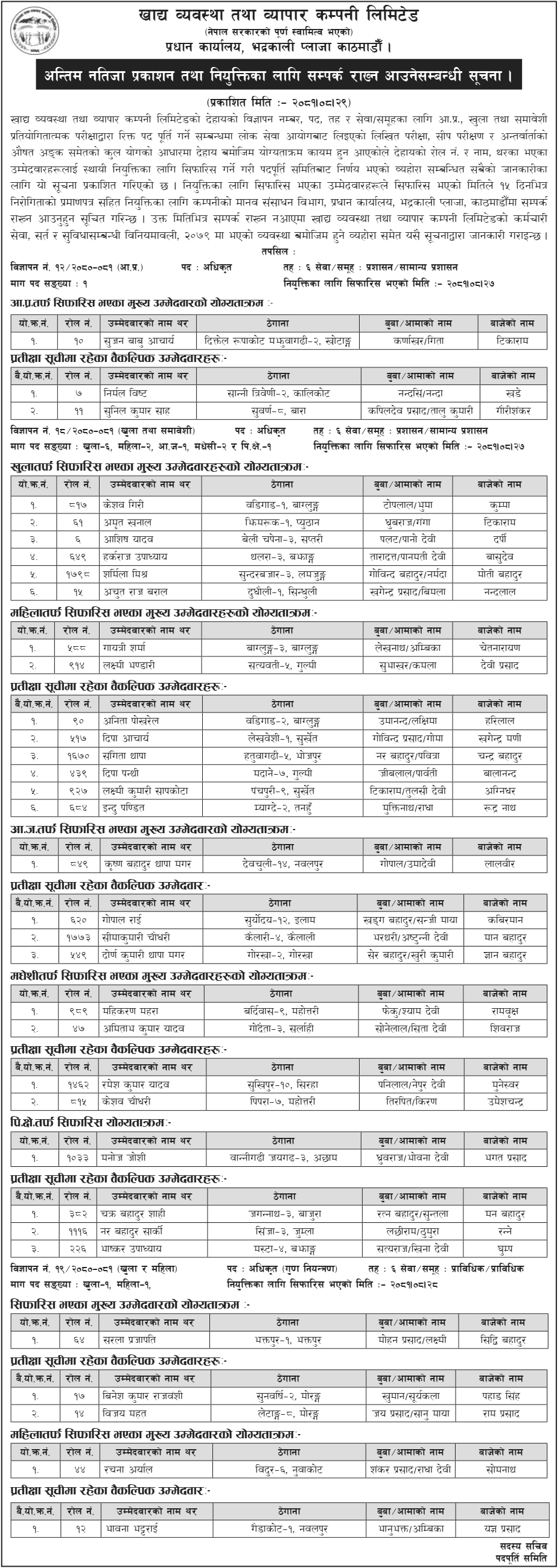 Food Management and Trade Company Limited 6th Level Officer Final Result 2081 