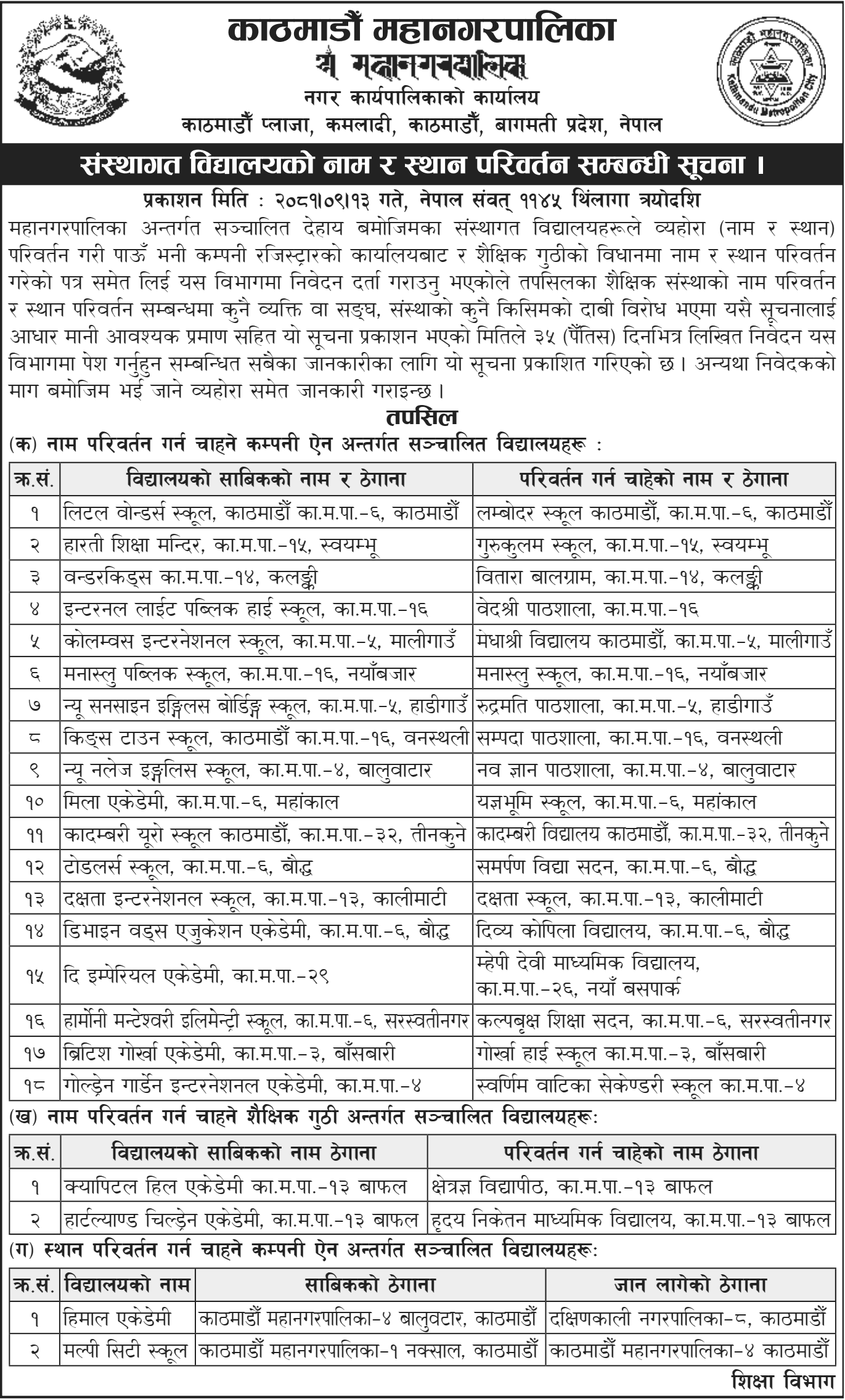 Kathmandu Metropolitan City Change Name and Location of Institutional Schools 