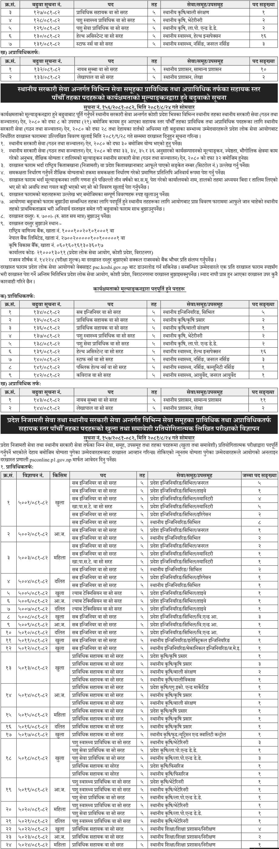 Koshi Pradesh Lok Sewa Aayog Vacancy for 5th Level Assistant 2081-1 