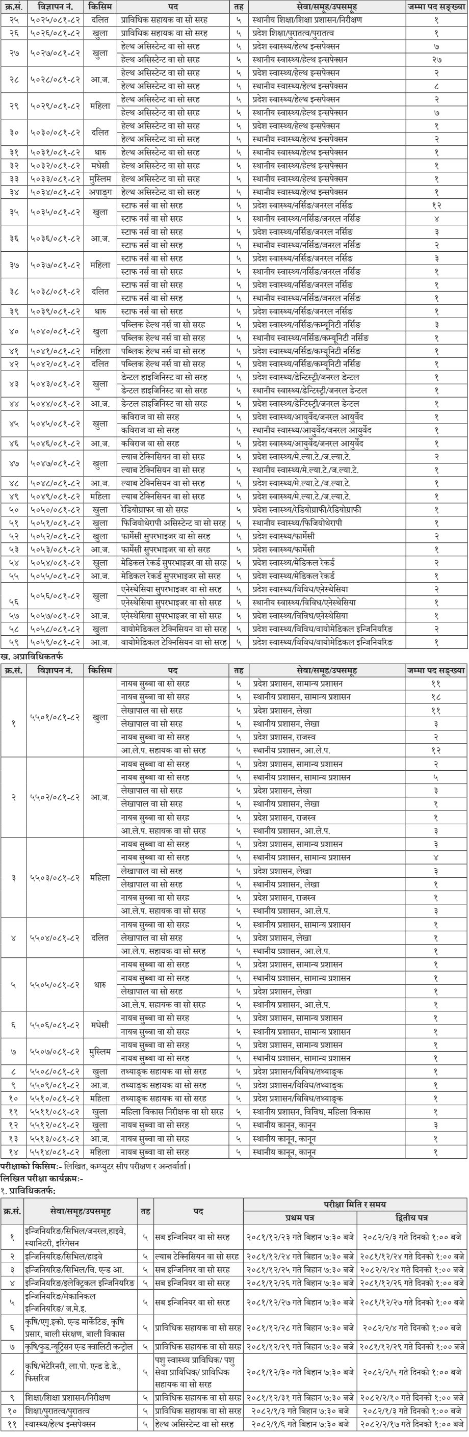 Koshi Pradesh Lok Sewa Aayog Vacancy for 5th Level Assistant 2081-2 