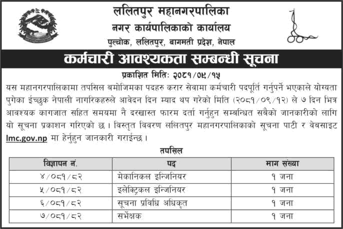 Lalitpur Metropolitan City Vacancy for Engineer, IT Officer, Surveyor 