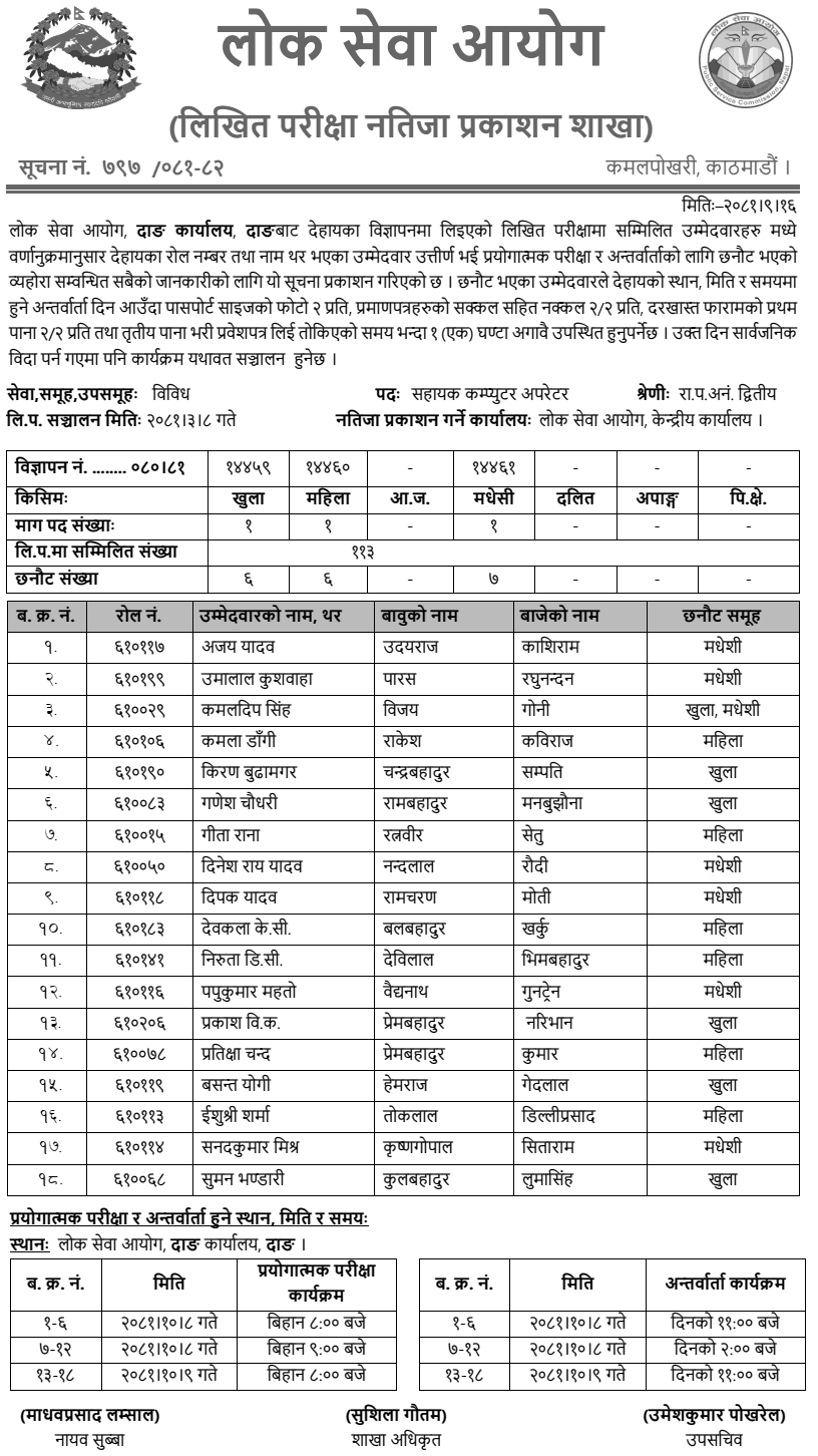 Lok Sewa Aayog Dang Assistant Computer Operator Written Results 