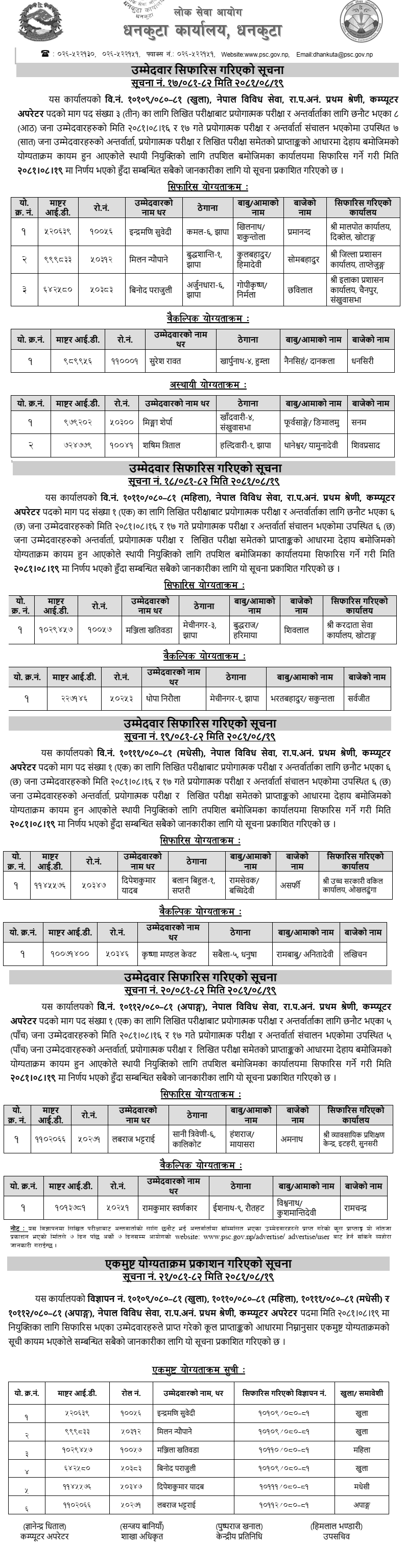 Lok Sewa Aayog Dhankuta Final Result of Computer Operator 2081 